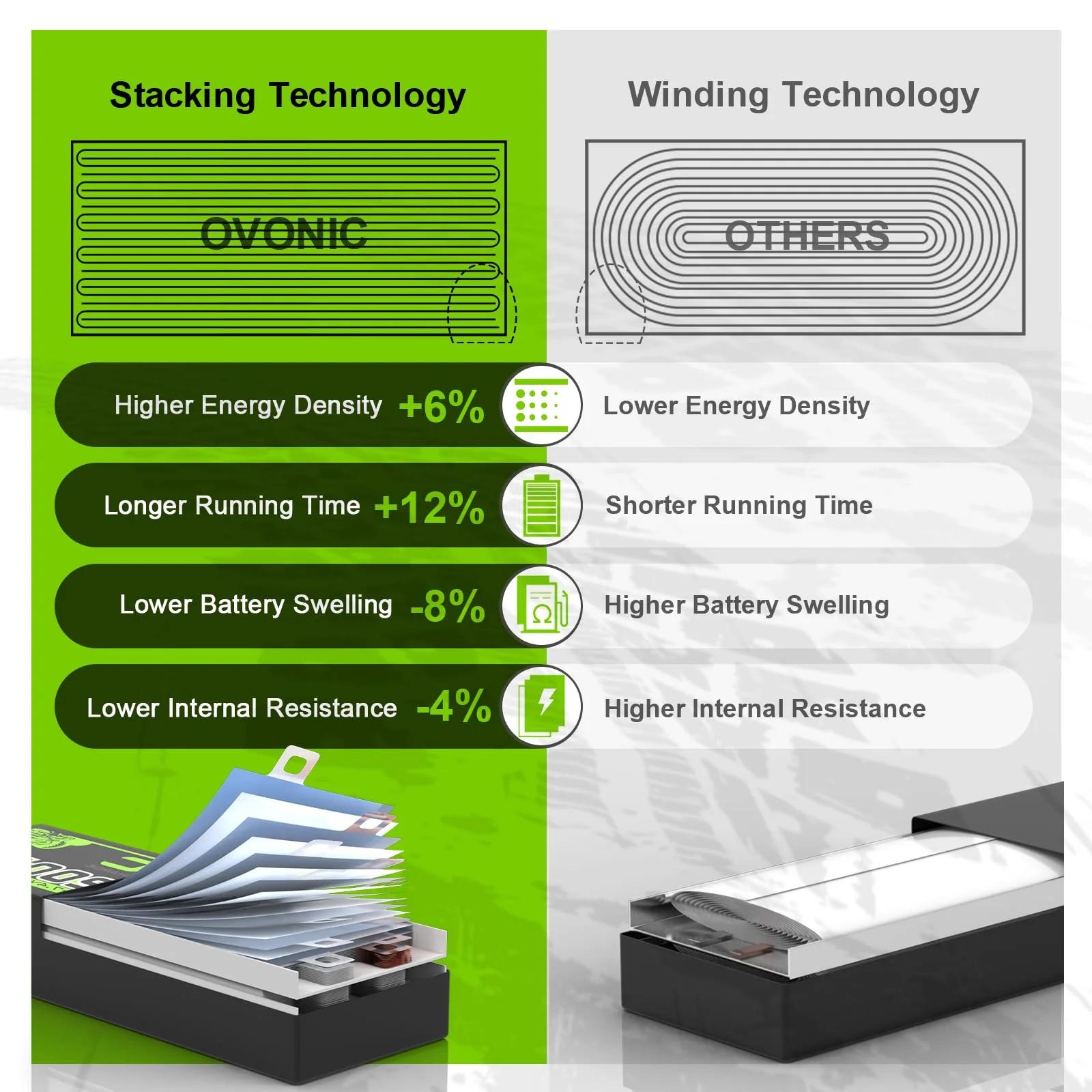 Ovonic 4S Short LiPo Battery 1 - đánh giá và giá Drone Battery 4S