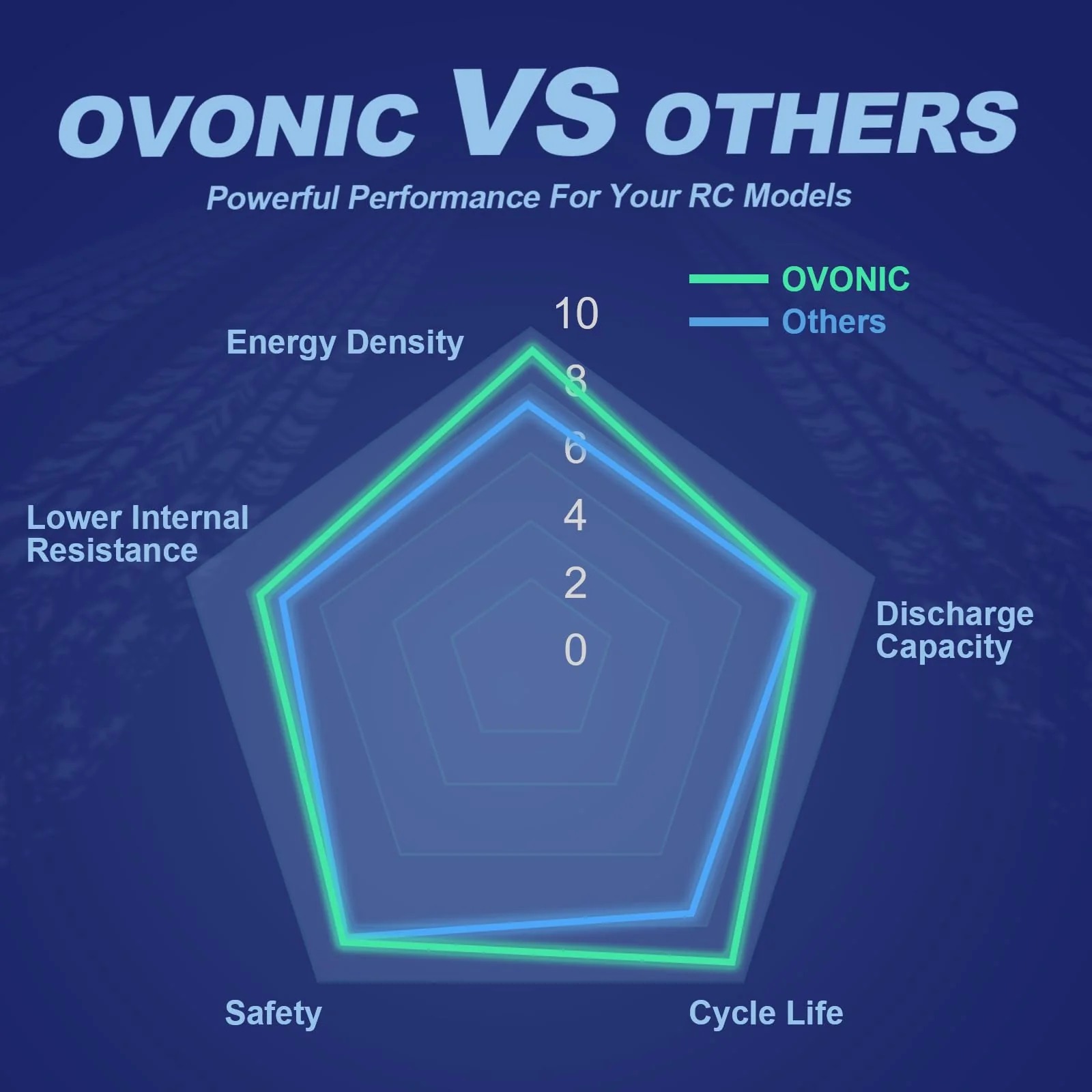 Ovonic 4S Short LiPo Battery 1 - đánh giá và giá Drone Battery 4S